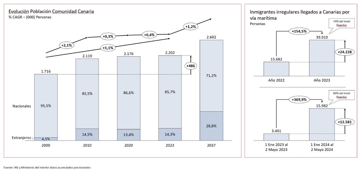 Jorge Buxadé tweet media
