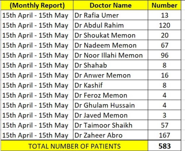 Dua-E-Fatima Foundation (@duaefatimafdn) on Twitter photo 