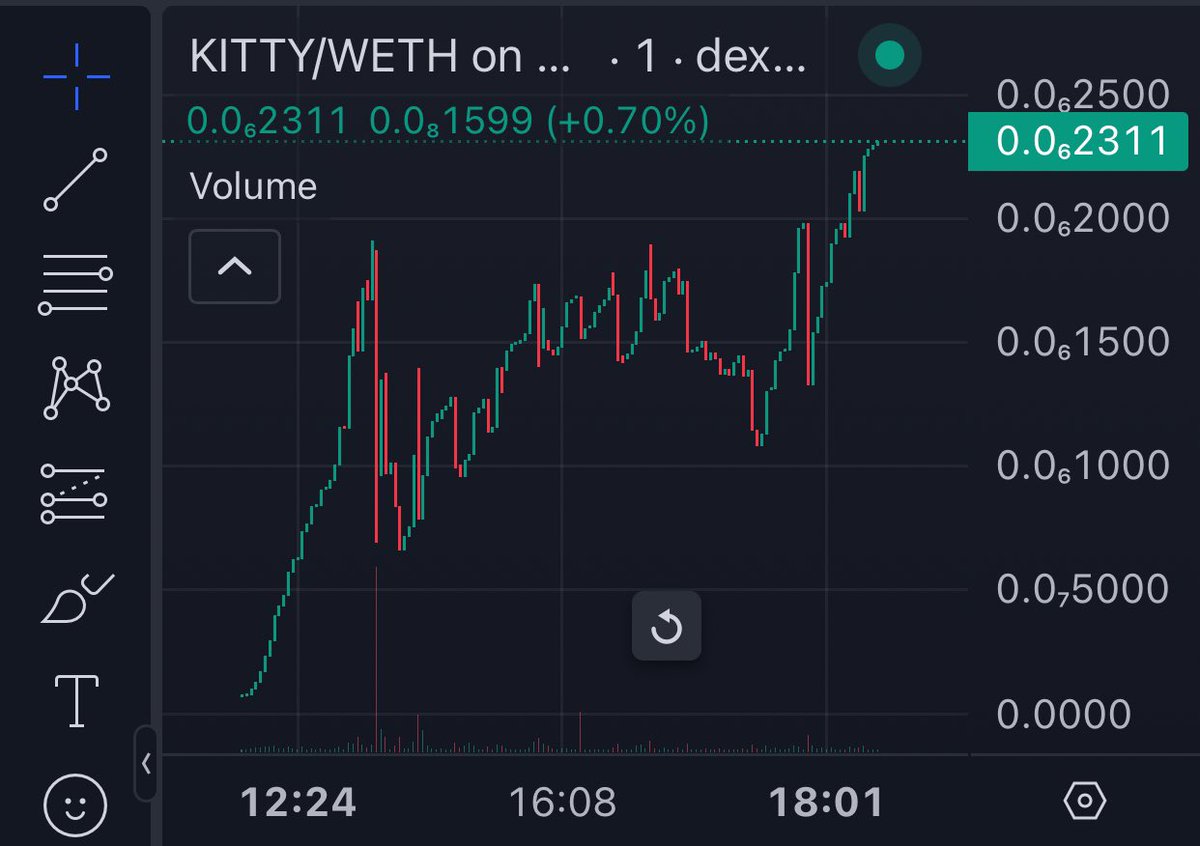 $KITTY 95k mc - 2x #Dyor