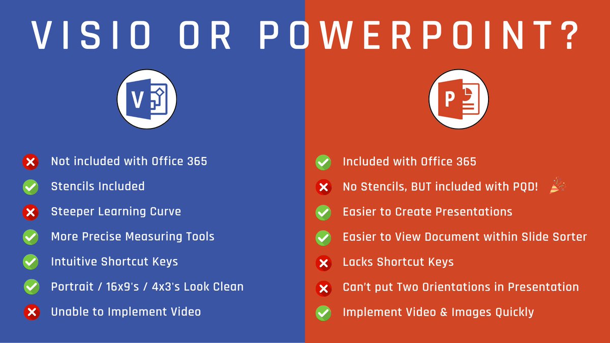 We get asked, 'What should I draw in, #microsoft @msvisio or @powerpoint?'. Our customer base is about 40% Visio, 60% PowerPoint but it's entirely your choice. Add @ProQuickDrawPQD to it and you've got yourself a powerful duo.