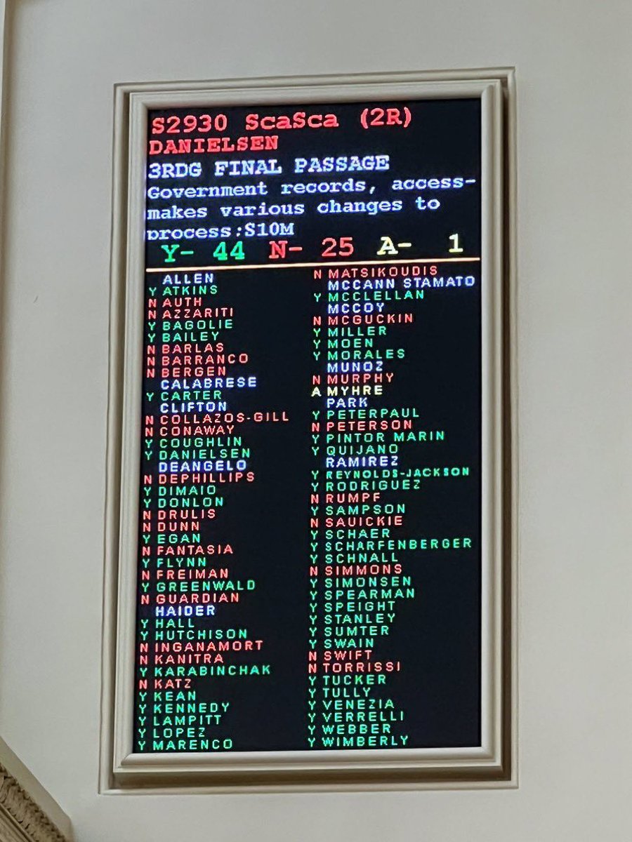 I wonder how different this board would look if New Jersey Assembly members had their own district they needed to run in instead of at large in a Senate district.

I doubt many Y Dems believe gutting OPRA is good policy but voted to be team players.
#DemCastNJ #DemVoice1 #wtpBLUE