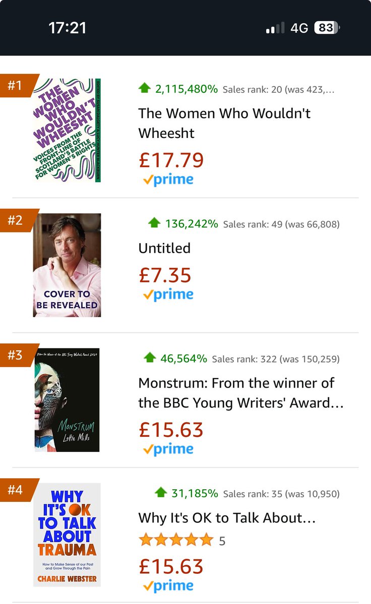 Astonishing. The Women Who Wouldn’t Wheesht is no 1 in Amazon’s Movers and Shakers list and no 20 on their overall best seller list. Thanks to every one who has ordered a copy. And thanks to the women who shared their stories and pictures with us. Sisterhood and solidarity