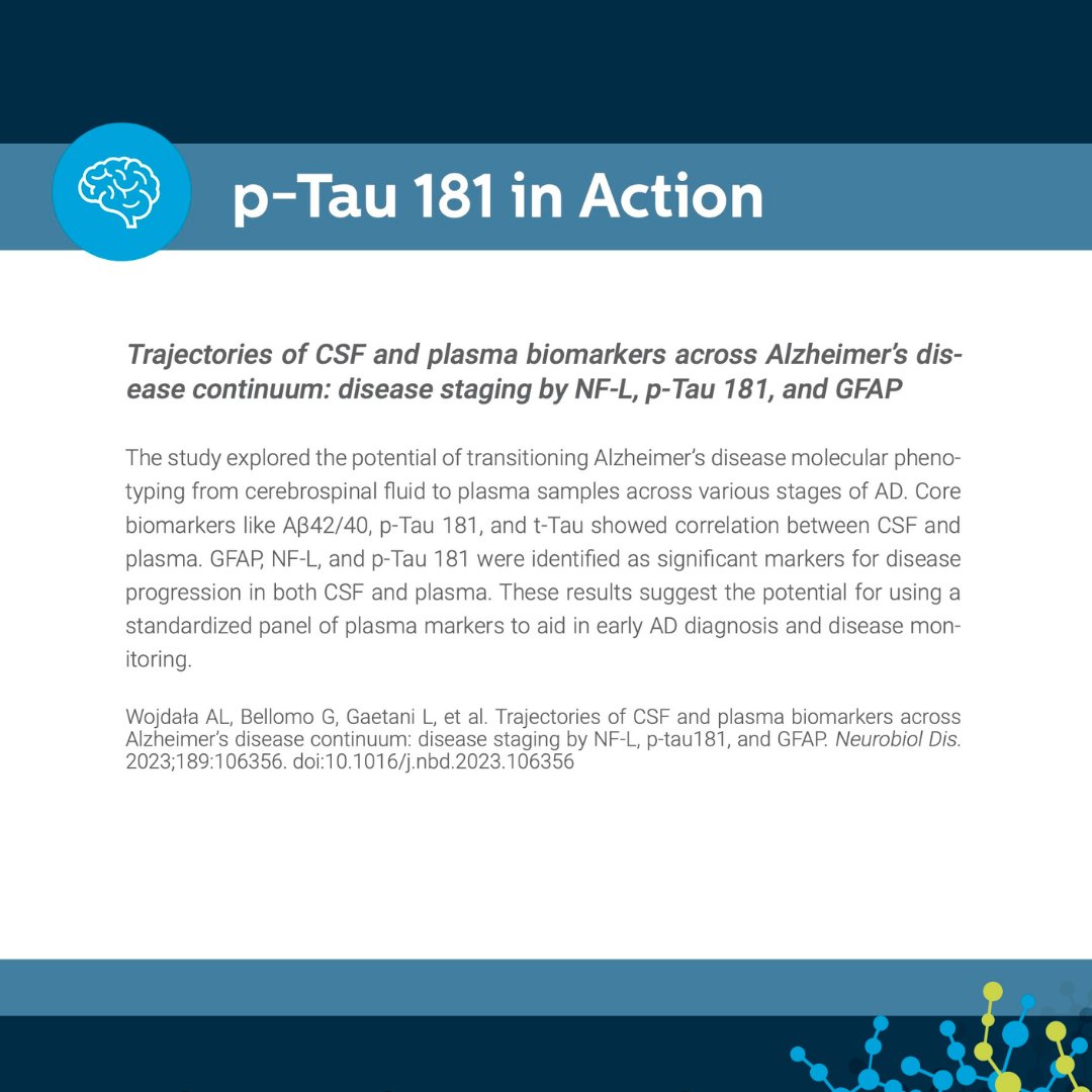 Deciphering #neurological disorders early on remains a challenge 🧠 Symptoms are subtle, assessments subjective, and definitive tests scarce, but #biomarkers like p-Tau 181 are offering hope in #AlzheimersDisease diagnosis. Explore our research below.