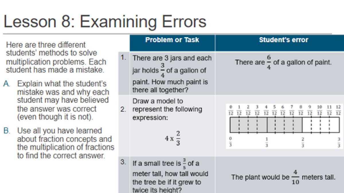 Examining student errors is a powerful use of collaboration time and difference-making during class discussions.  Error analysis is an important piece of the puzzle in reaching your math standards!
#mathisfun #math #teaching #stem #mistakesarelessons