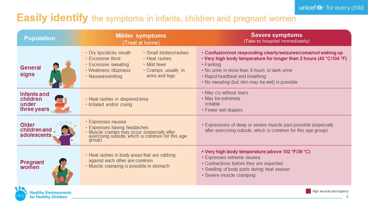 We’re accustomed to sun exposure so it may be hard to tell if you are overexposed.
So, here’s how you can identify the symptoms of heat stress in infants and children and pregnant women.
#healthyhabits #healthyschools #BEATtheHEAT