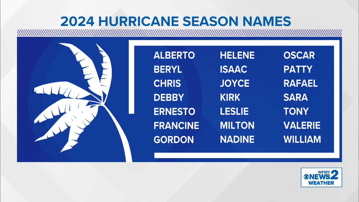 Here are the names for the 2024 Hurricane Season. It may be a very busy year given very warm water and favorable La Nina wind patterns in the Atlantic. If this list gets used up, there is an alternate list of names to follow.