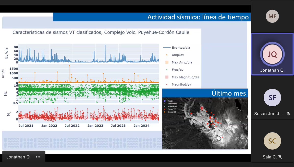 📌 Ahora | @Senapred y @sernageomincl se reúnen en Mesa Técnica de análisis y evaluación de la actividad del #VolcánVillarrica como también del complejo volcánico Puyehue – Cordón Caulle, durante los últimos días. 
La cita que se realiza de forma híbrida, cuenta con la presencia