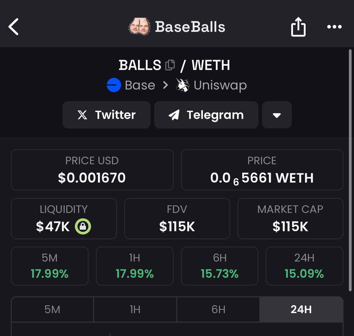 You guys have no chill might as well drop the ca 0x3F82EA4dFd60901cd35A96a73c80F80C50D6A05f Larp said you need the $balls to see this through & im giving them to you 😂