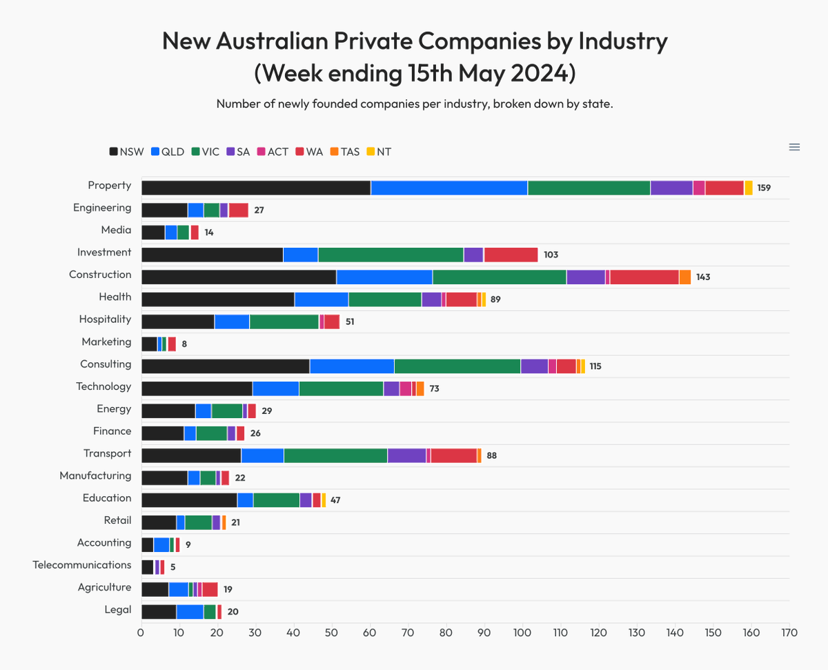 Australia_Check tweet picture