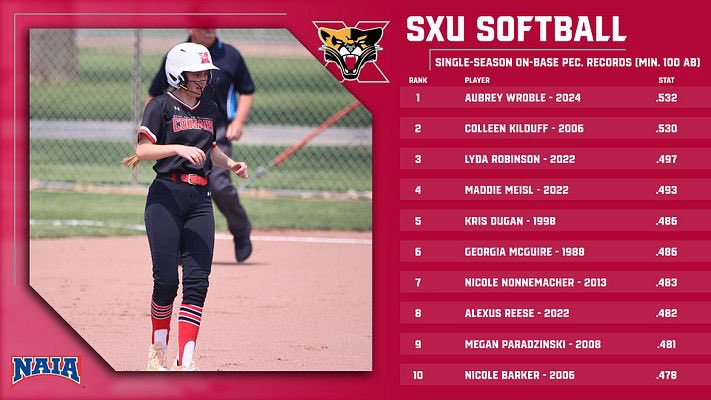Aubrey Wroble broke a pair of @SXUsoftball single-season records this year, hitting for the highest batting average (.490) & breaking the On-Base Percentage record (.532) (min. 100 at-bats)! #GoCougs🐾🥎 #WeAreSXU