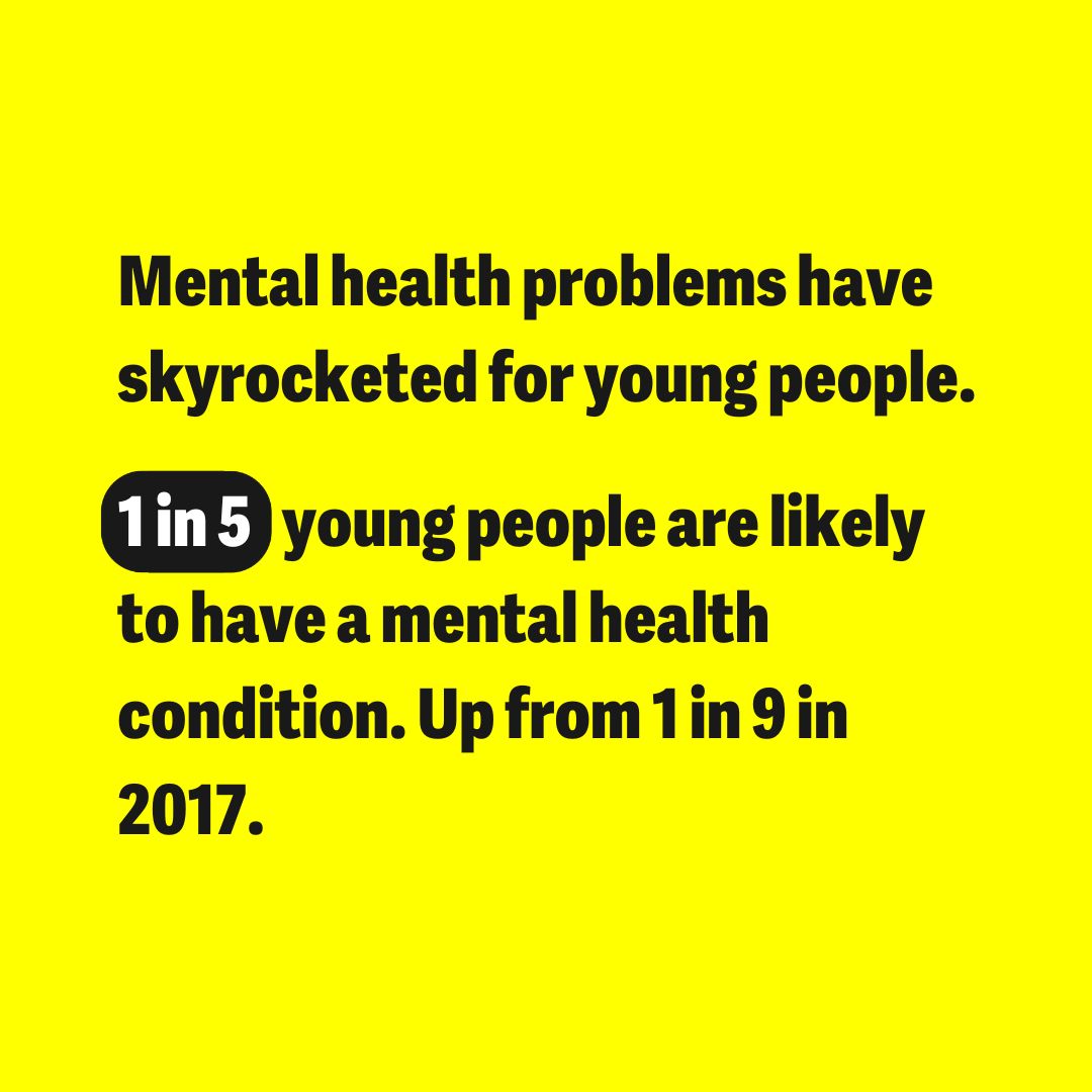 We need to buck this trend. #MentalHealthAwarenessWeek Data 📄: NHS Digital, November 2023