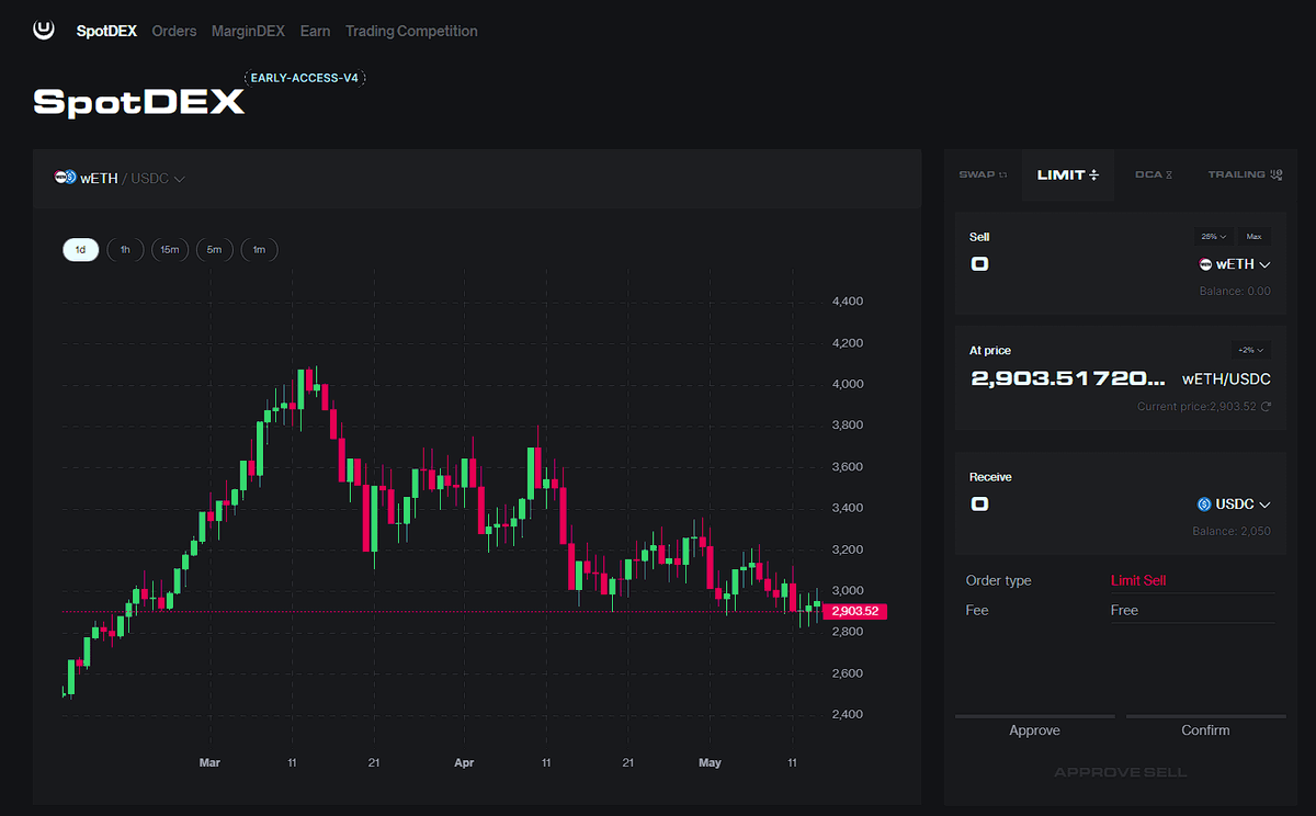 belizardd's tweet photo. III. Let's take @UnstoppableFi as an example, as it offers:

- Spot trading with market/limit orders.
- DCA and Trailing orders.
- Margin trading with 100% backed position.
- Coming mobile app, bridge, and fiat on-ramp.

So, @UnstoppableFi's goal is to make CEX obsolete by building an ecosystem and making it accessible to everyone.
