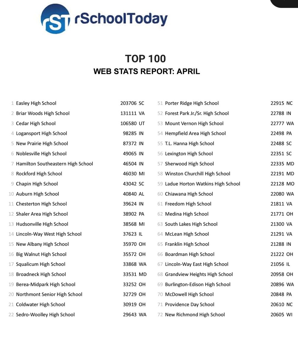 Web Stats are out for April! #itainteasy