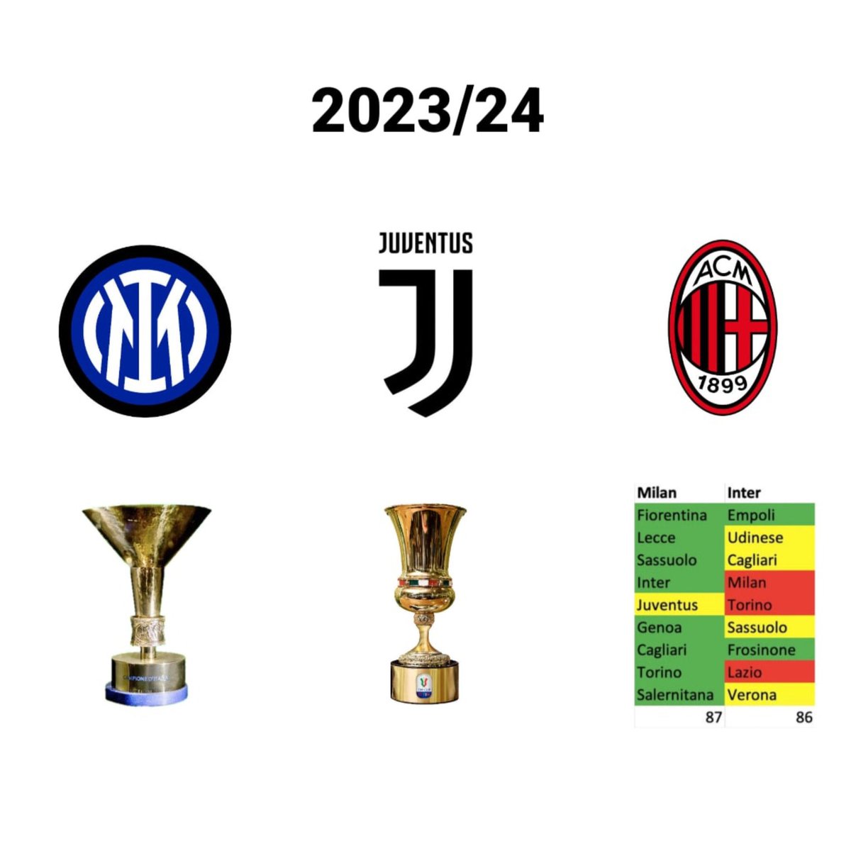 Out Of Context Football (@nocontextfooty) on Twitter photo 