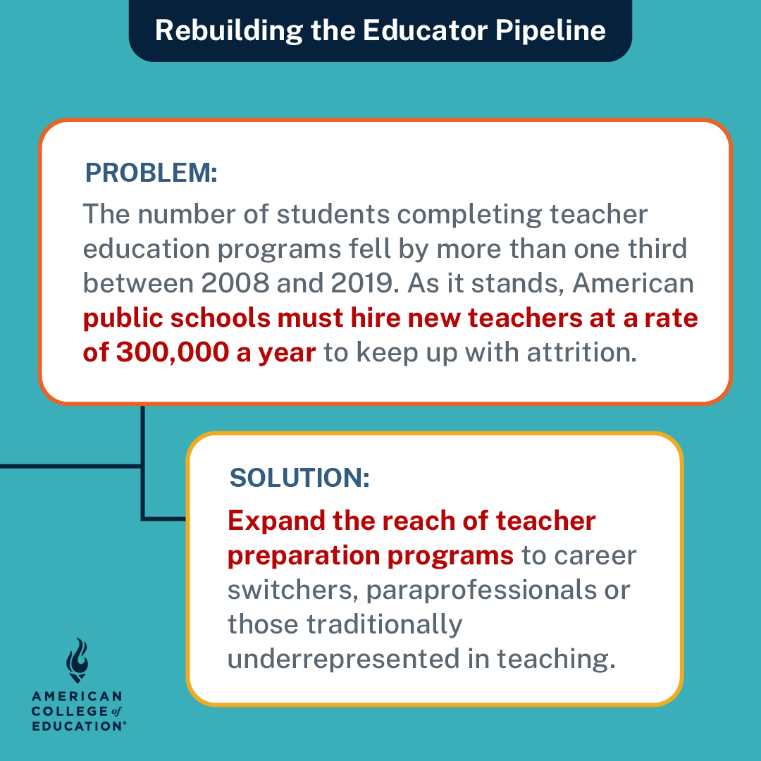 The public education system is in crisis. There are not enough educators to fill classrooms. So how is ACE helping to combat this issue? We're making teacher preparation more accessible. bit.ly/3IKG6Vt