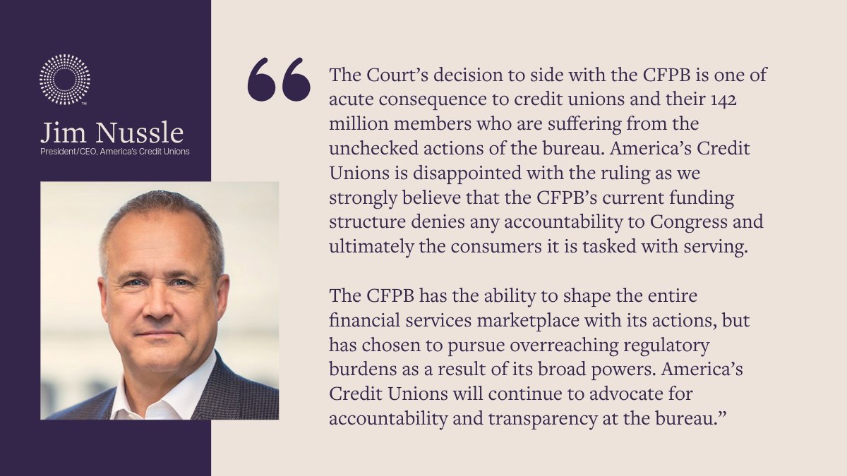 #BREAKING from #SCOTUS: The @CFPB’s funding structure is constitutional. America's Credit Unions is disappointed with the ruling and will continue to advocate for accountability and transparency at the bureau. More info: bit.ly/4bYqo5Z