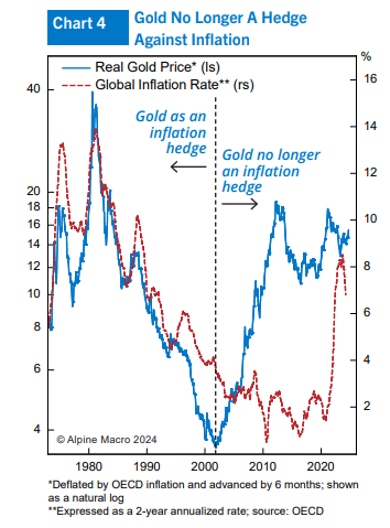 Alpine Macro tweet media
