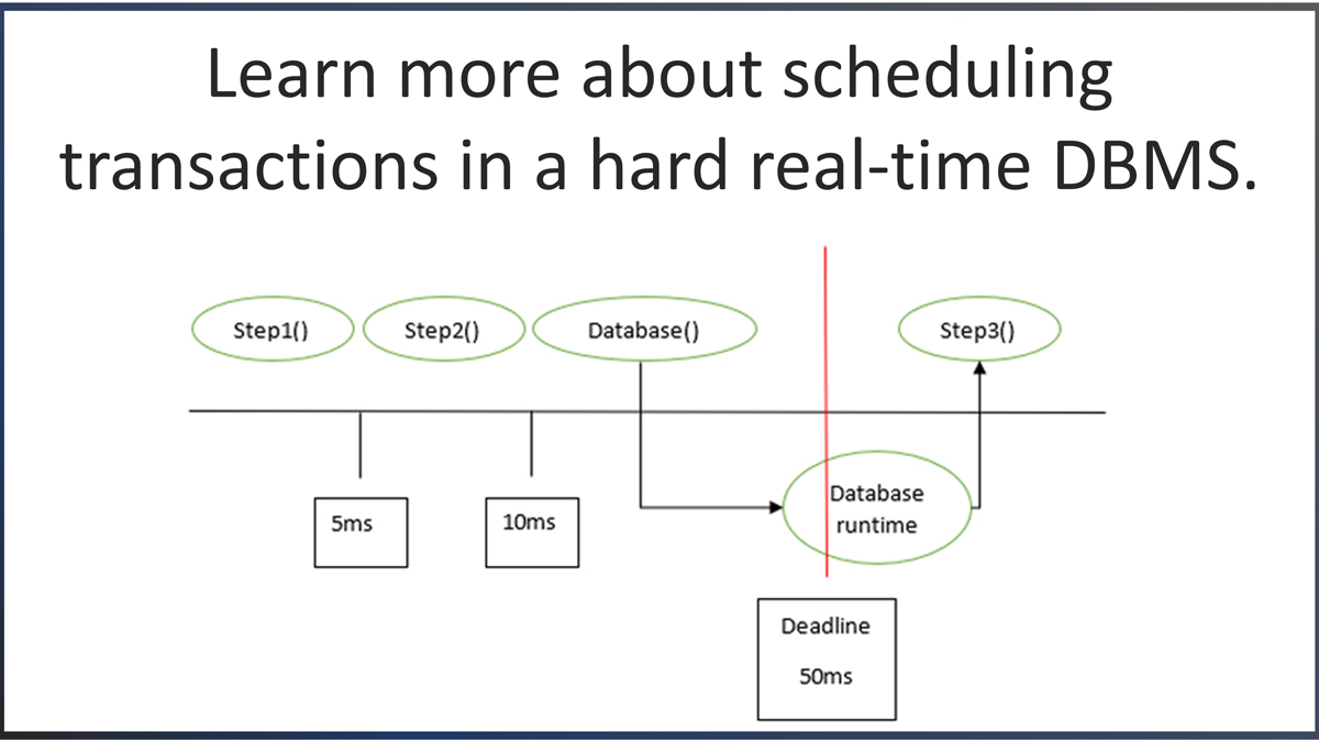 Scheduling transactions in a hard real-time database system is not a simple task and is quite different from scheduling transactions in a non-real-time database system, but we did it. Learn how: bit.ly/3ElsQlZ #RTOS #missioncritical #dbms #realtimedata #eXtremeDB/rt