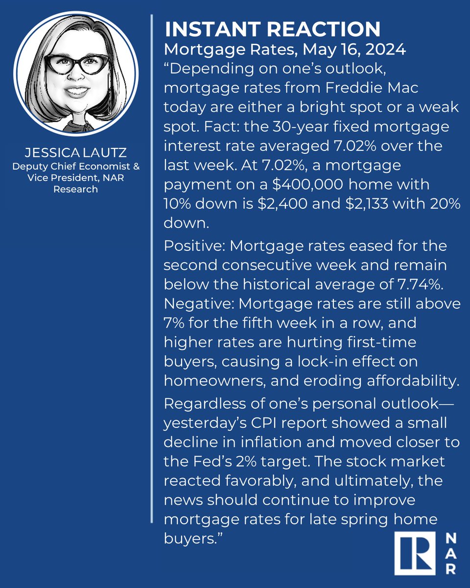 So where do you fall? The last two days of economic news, was it positive, negative or just middling?