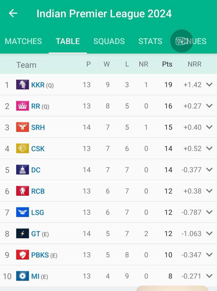ca_premsagar's tweet photo. Can anyone find mistake here🤣 @cricbuzz @cricketaakash https://t.co/mQoV7LGFX2