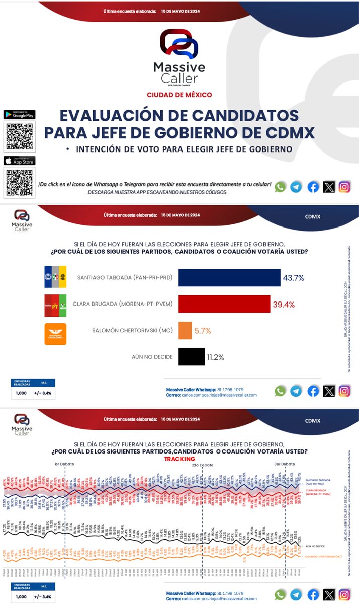 Itta2024's tweet image. #ElJefeTaboada 
#TaboadaEsSeguridad