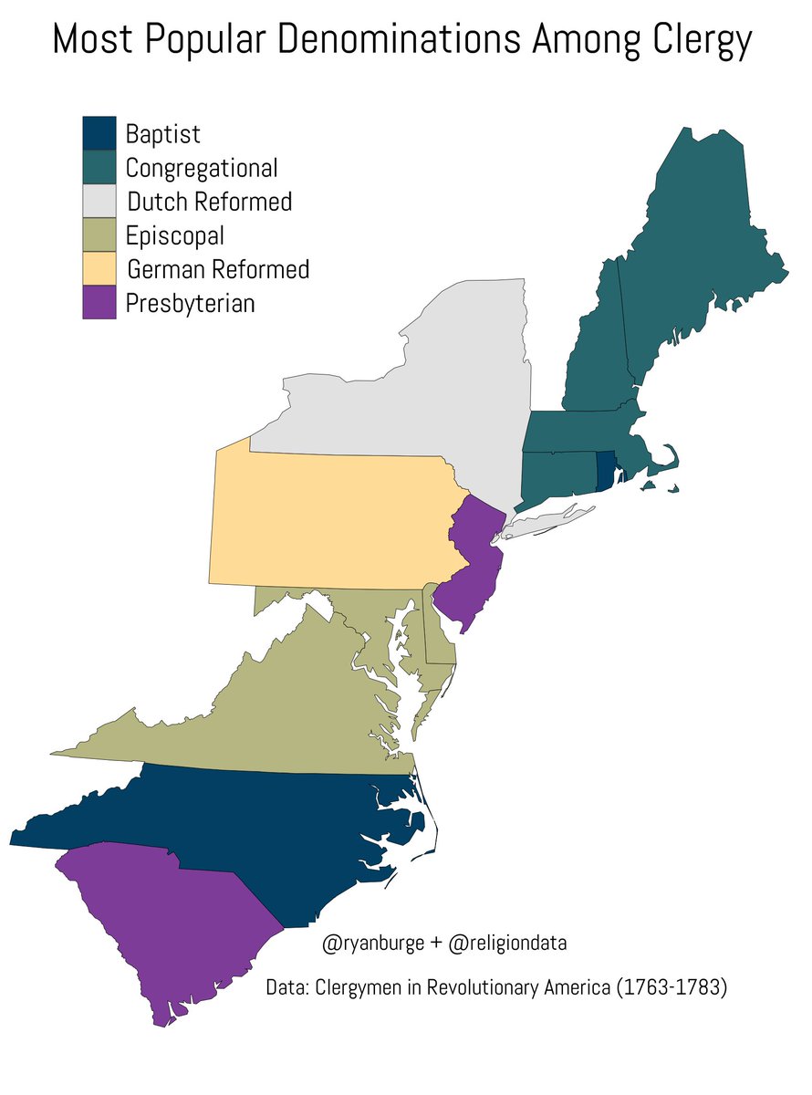What did American religion look like around the Revolution? Not at all what it looks like today. Congregationalists dominated the Northeast. Episcopalians in the middle. Baptists and Presbyterians in the Carolinas.