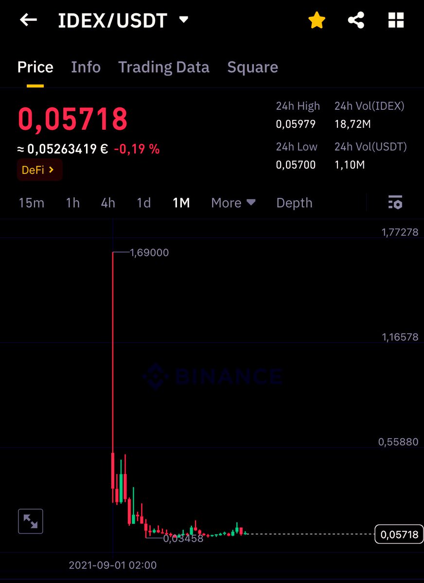 @idexio Because idex is price is dead ☠️