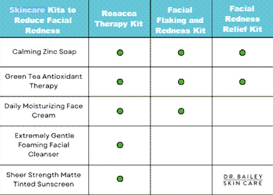 Got facial redness? Dr. Bailey's kids have the fix! 😊 Learn about our skincare kits to reduce facial redness: drbaileyskincare.com/pages/dermatol…

#rosacea #facialredness #rosaceaskincare
