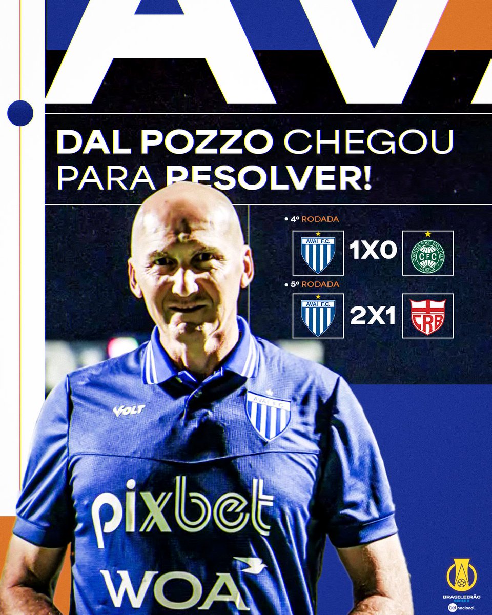 Quando Dal Pozzo chegou ao Leão, o @AvaiFC tinha duas derrotas e um empate no #BrasileirãoBetnacional. Agora, sob o comando do treinador, são duas vitórias seguidas. Na Ressacada! 🔵⚪ Começo com pé direito! 🚀