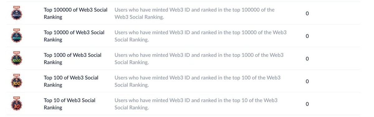 NEWS: @DeBankDeFi hints at tier system for airdrop distribution: • Tier 1: Top 10 DeBank Rating • Tier 2: Top 100 DeBank Rating • Tier 3: Top 1000 DeBank Rating • Tier 4: Top 10,000 DeBank Rating • Tier 5: Top 100,000 DeBank Rating Mint Badges Date: June 1