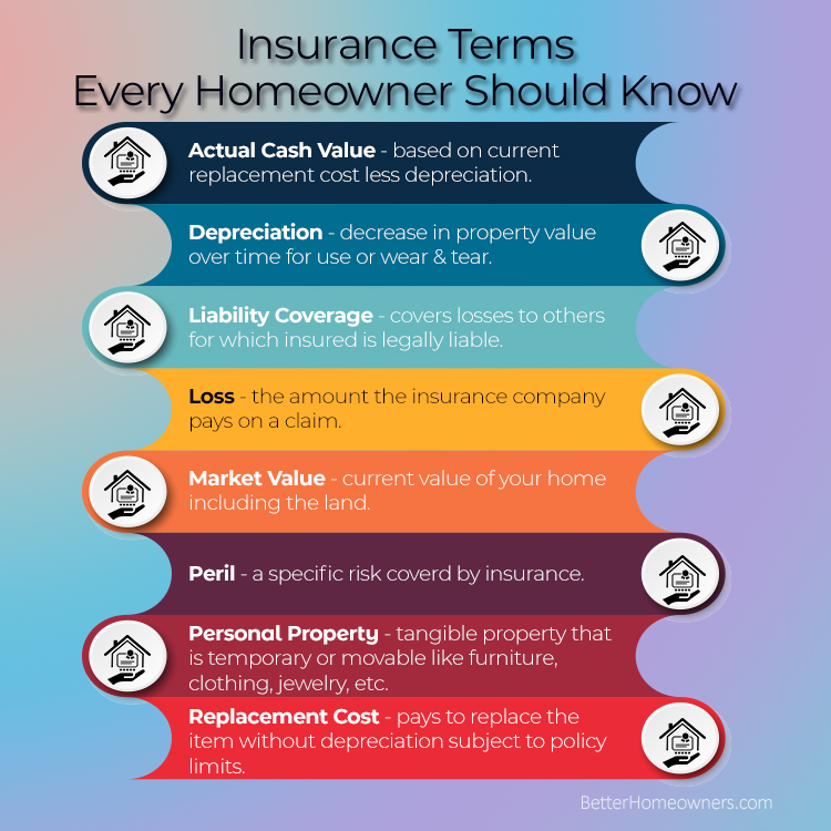 Understanding insurance terms is key to protecting your home and loved ones!  If you need help, contact your property insurance agent....Learn more at bh-url.com/0yWQVYq2 #PearlCity(City&CountyofHonolulu),Homes #PearlCity(City&CountyofHonolulu),RealEstate
