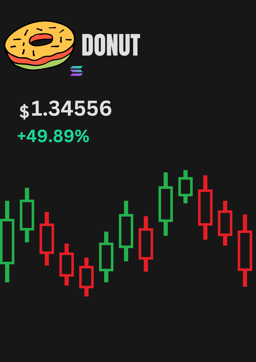 DROP YOUR $SOL ADDRESS