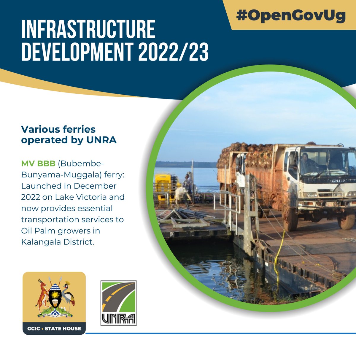 𝐈𝐍𝐅𝐑𝐀𝐒𝐓𝐑𝐔𝐂𝐓𝐔𝐑𝐄 𝐃𝐄𝐕𝐄𝐋𝐎𝐏𝐌𝐄𝐍𝐓 The MV BBB Ferry, launched in December 2022 on Lake Victoria, serves essential transportation needs for Oil Palm growers in Kalangala District along the Bugembe-Bunyana-Muggala route.#OpenGovUg
