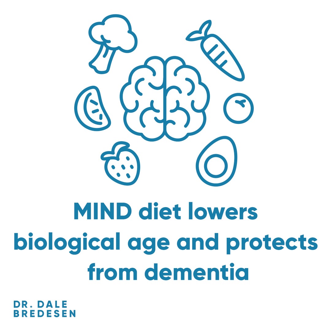 Following the MIND diet – which combines the Mediterranean and DASH diets – can slow down biological aging and reduce your risk of dementia. The diet is very similar to our KetoFLEX 12/3 Program, but lacks the key keto component. health.com/mind-diet-slow…