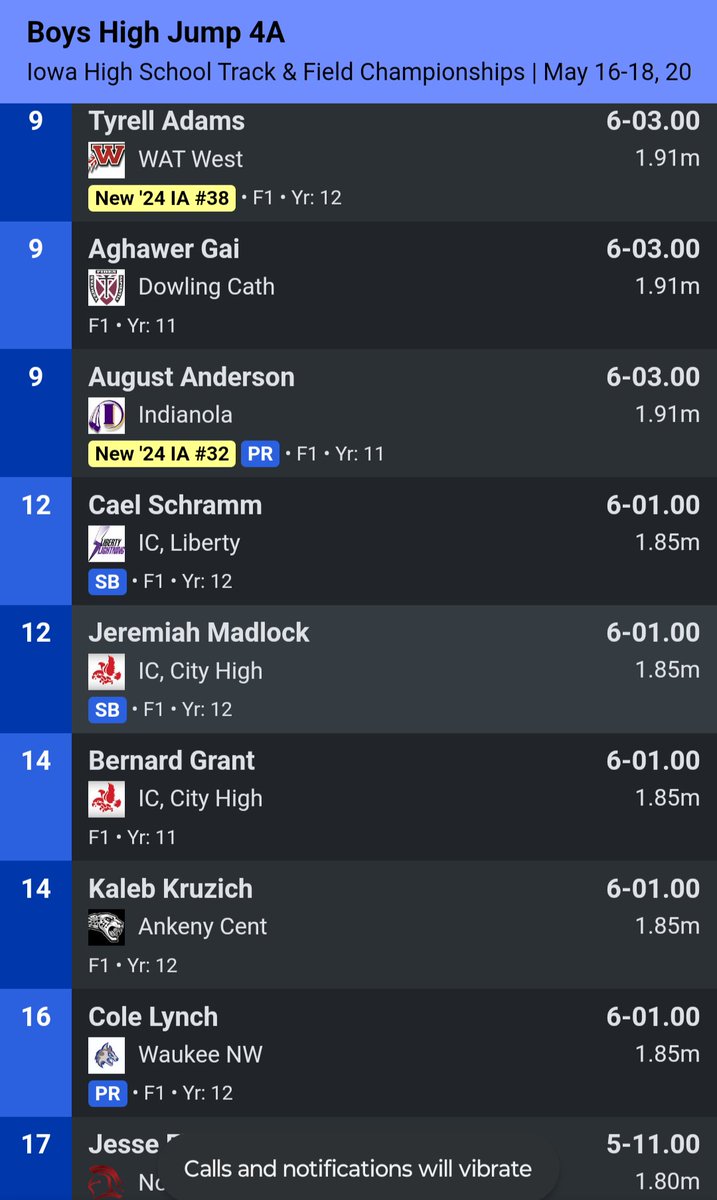 Cael gets the weekend started right with a T-12th jump of 6-01 in the 4A High Jump!