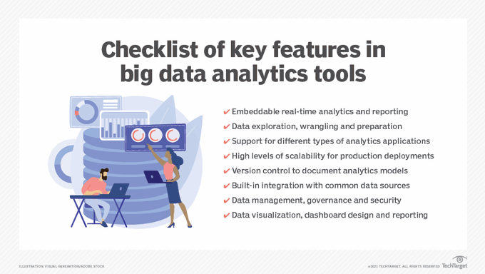 Big data analytics is a complex process involving data scientists, data engineers, business users, developers, and data management teams. Here's a checklist of key features in #BigDataAnalytics tools. @TechTarget bit.ly/34pGt3L rt: @antgrasso #strategy
