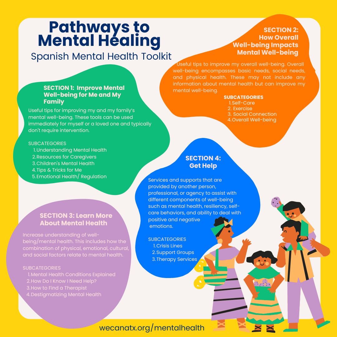 Mental Health Awareness! Excited to present Pathways to Mental Healing ToolKit at the Latino Arts Health & Wellness Festival! Join us Saturday for free music, arts, food & community resources. FREE gifts at our sessions! See flyers for details. #WeAllBelong #WisdomEnFamilias