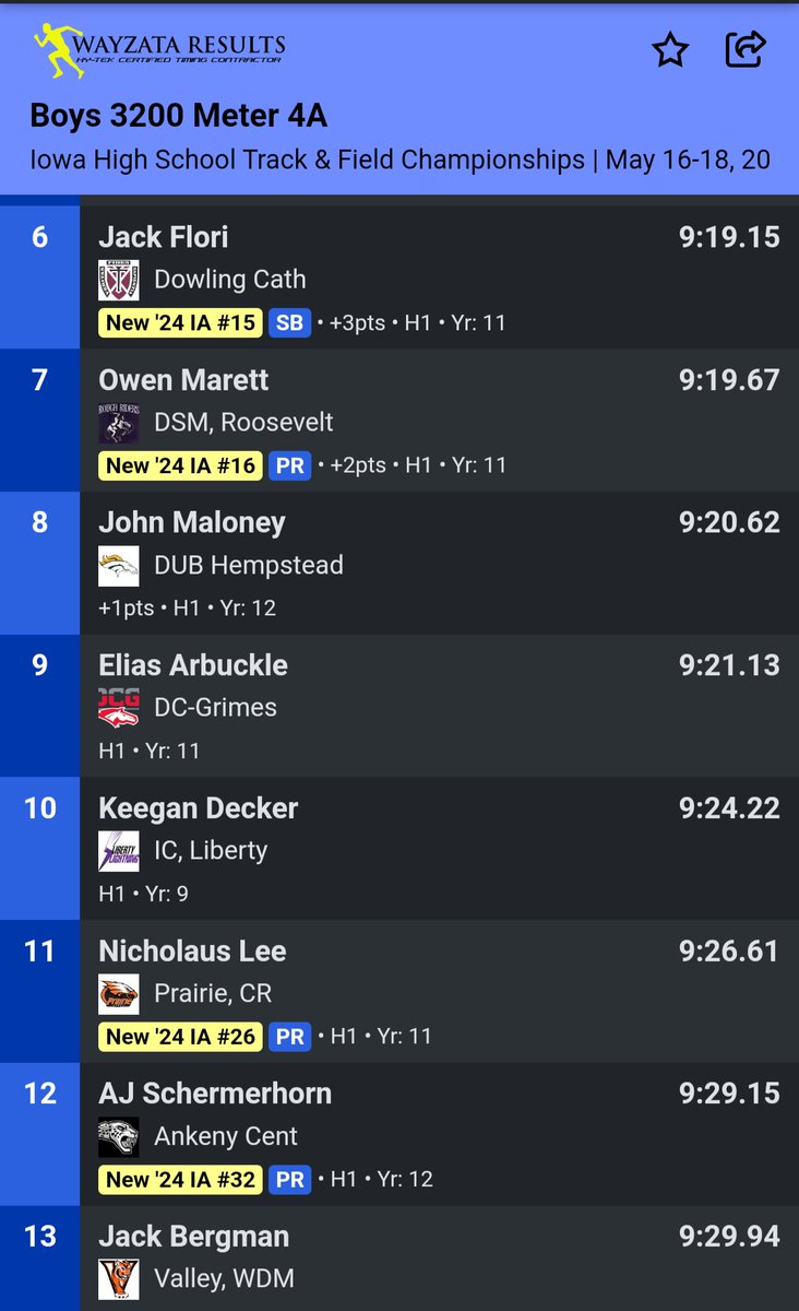 Quite the State Meet debut for freshman <a href="/KeeganDecker5/">Keegan Decker</a>! He places 10th in a deep 4A 3200M field.