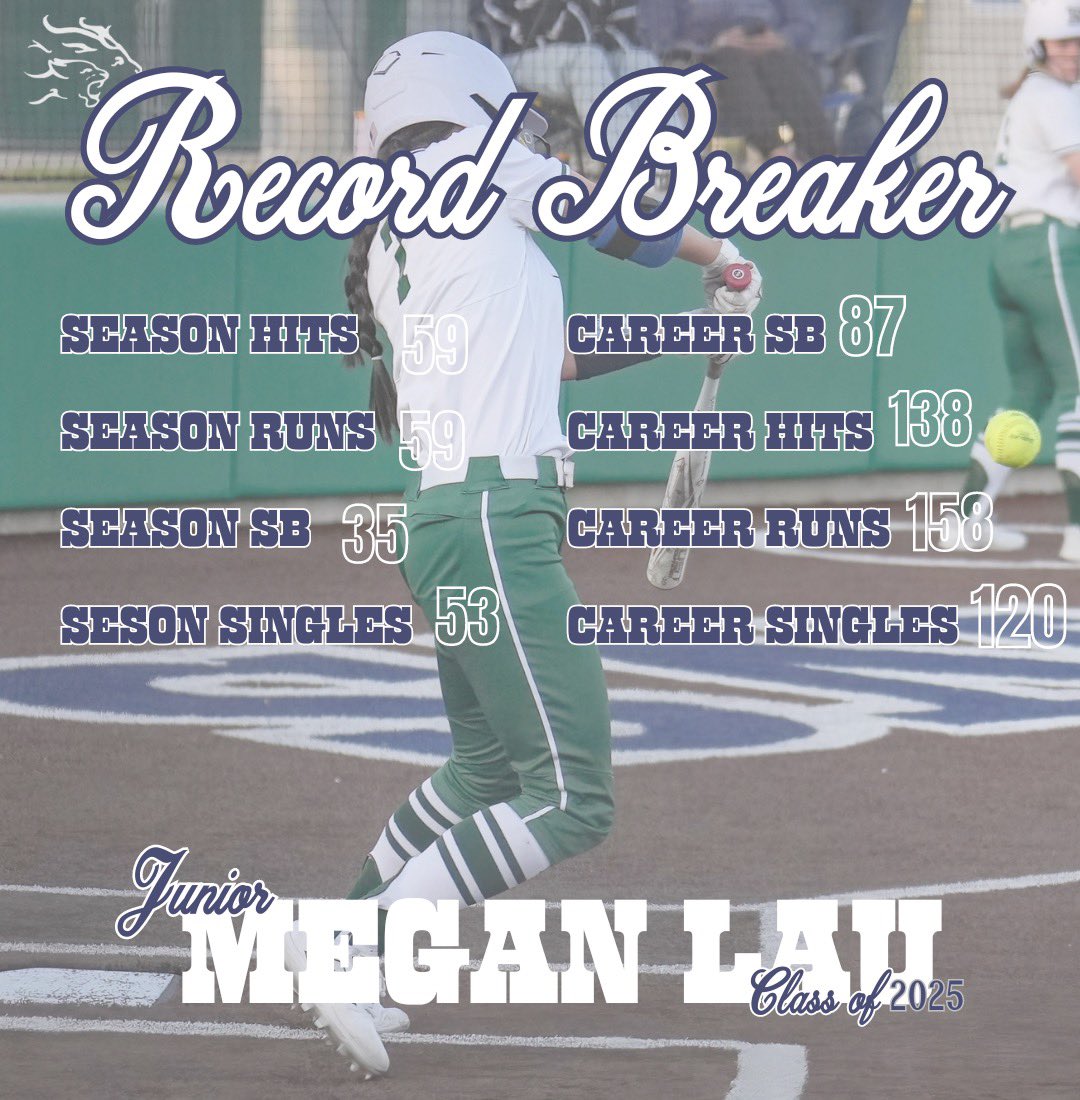 Want to give a a shoutout to this kiddo on a phenomenal year!  Megan Lau has broke most of the hitting records here at Reedy and still has next year to go! Setting the bar high for future Reedy softball players 👏🏼👏🏼🥎🥎🦁🦁
