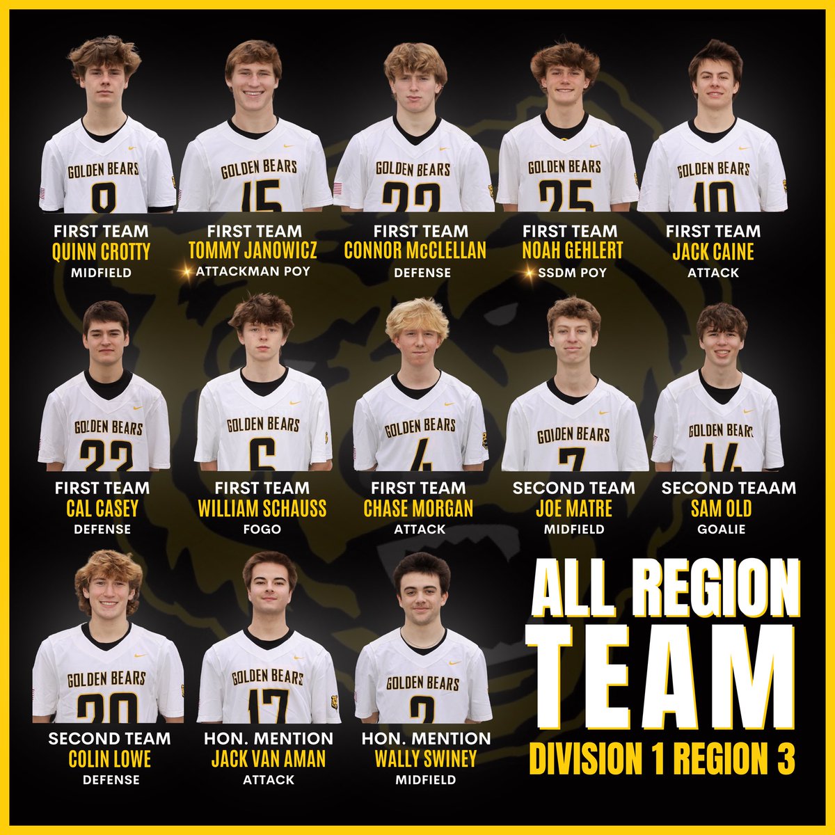 We are very proud of this team and the way they play together. We had 13 players be named to the All-Region teams and two named Positional Player’s of the Year!

𝐆𝐎 𝐁𝐄𝐀𝐑𝐒!