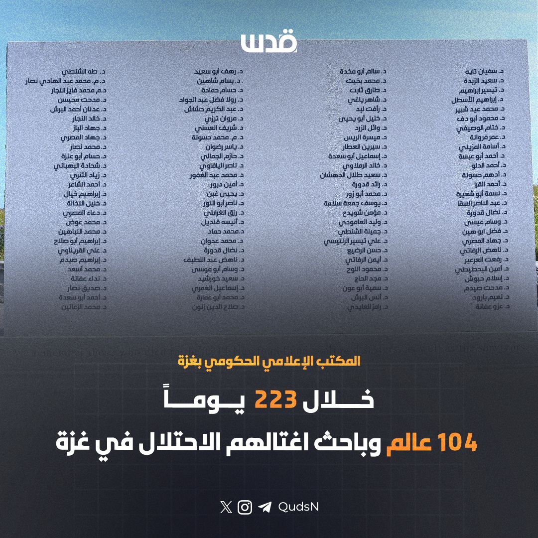 تغطية صحفية| المكتب الإعلامي الحكومي بغزة: الاحتلال اغتال أكثر من 100 عالم وأكاديمي خلال حرب الإبادة الجماعية المستمرة على القطاع 