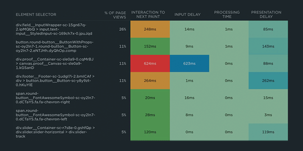 May product updates! 🟦 RUM update: lux.js v314 🟦 RUM INP attribution & subparts, including dimension filters (e.g. browser, connection type) 🟦 New synthetic test scripts 🟦 Upgraded test browsers for Industry Benchmarks More: support.speedcurve.com/changelog #webperf #corewebvitals