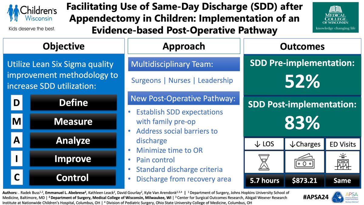 APSA Surgeons (@apsasurgeons) on Twitter photo Postoperative pathways can be developed to ensure same-day discharge after appendectomy in pediatric patients. #APSA24
<a href="/childrenswi/">Children's Wisconsin 🏥</a> @kylevanarendonk Postoperative pathways can be developed to ensure same-day discharge after appendectomy in pediatric patients. #APSA24
<a href="/childrenswi/">Children's Wisconsin 🏥</a> @kylevanarendonk