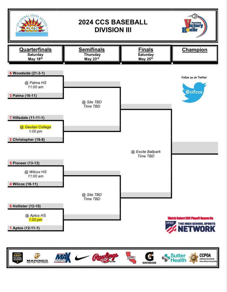 Aptos Athletics (@aptosathletics) on Twitter photo Updated CCS Div III Baseball Bracket! Mariners now host Hollister at 1 pm ( was 11 am) at Bailey Park here at Aptos HS!
<a href="/cifccs/">CIF - Central Coast Section</a> <a href="/AptosHigh/">Aptos High School</a> <a href="/jmreyes831/">ππ¦ππ ππππ¦ππ βππͺππ€ ππ£.</a> <a href="/Jim_Seimas/">Jim Seimas</a> <a href="/MBayPreps/">Monterey Bay Preps</a>
β΅οΈπ Updated CCS Div III Baseball Bracket! Mariners now host Hollister at 1 pm ( was 11 am) at Bailey Park here at Aptos HS!
<a href="/cifccs/">CIF - Central Coast Section</a> <a href="/AptosHigh/">Aptos High School</a> <a href="/jmreyes831/">ππ¦ππ ππππ¦ππ βππͺππ€ ππ£.</a> <a href="/Jim_Seimas/">Jim Seimas</a> <a href="/MBayPreps/">Monterey Bay Preps</a>
β΅οΈπ