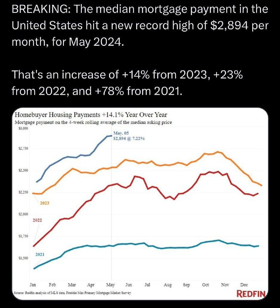 #bidenomics is working! #Biden_is_a_war_criminal #BidenvsTrump #BidensGottaGo