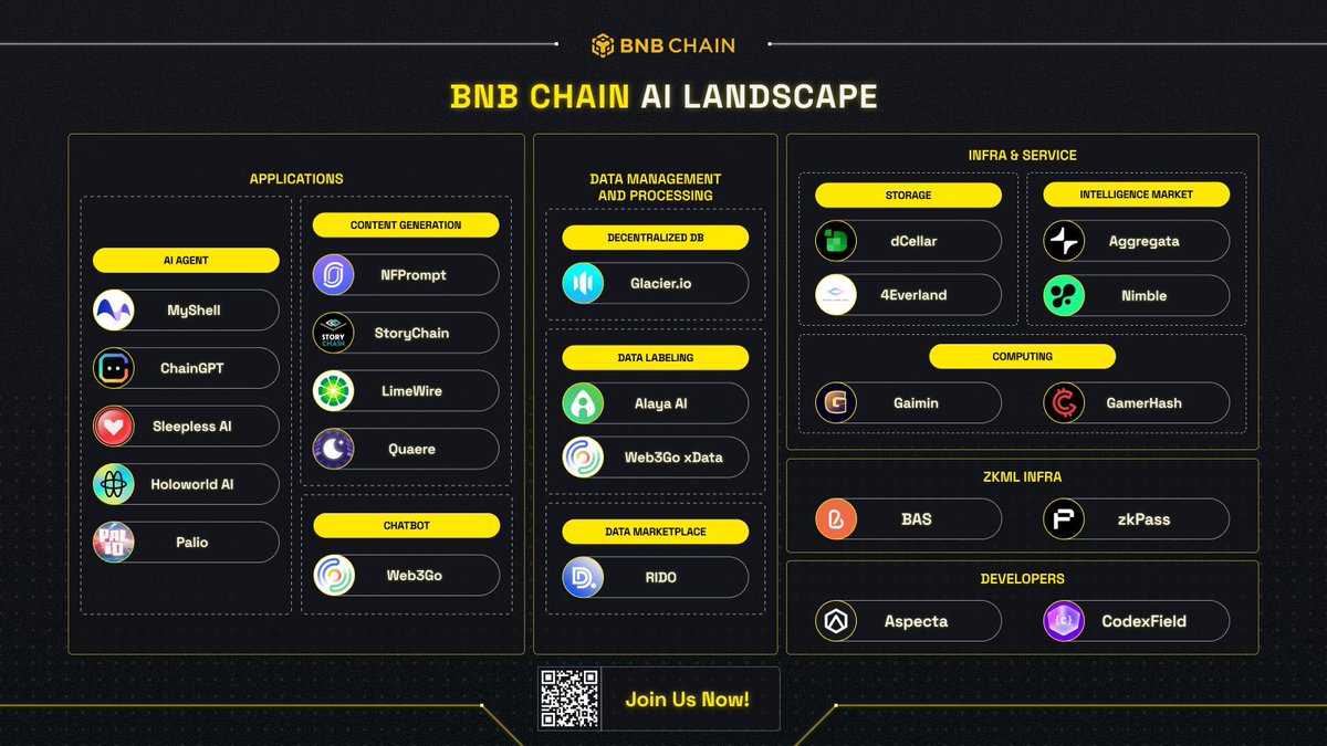 ⚙️ Nimble is thrilled to develop our AI project on BNB Chain!

🔗 Learn more at bnbchain.org/en/blog/buildi…

#AIonBNB