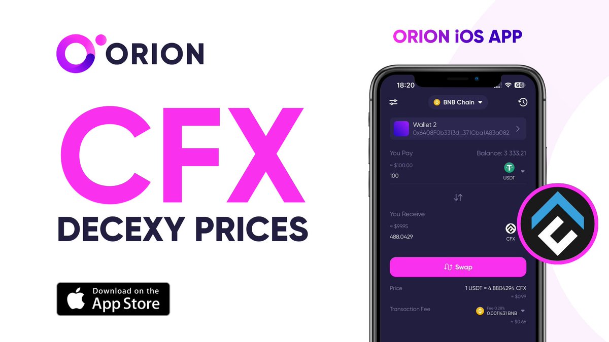 Get deCEXY with CFX: Orion iOS App 📱 Prefer #trading $CFX @Conflux_Network on your mobile? You'll love #Orion. Download now: apps.apple.com/us/app/orion-c… #CryptoTrading #Blockchain #ETH #BNB #CFX #DeFi #CMC #Conflux
