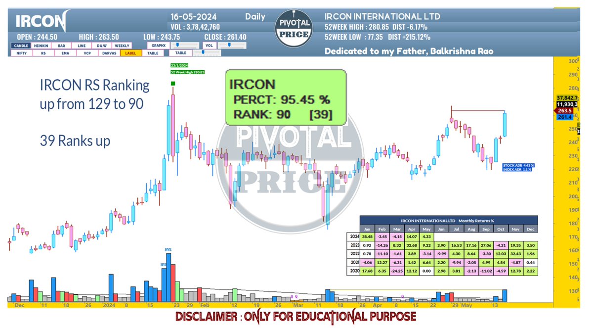 #ircon #hindustanmotor #siemensindia #suzlon #tidewater #nifty #bse #tatamotor #hblpower #irfc #ireda #rvnl #ifci #sepc #hal #maruti #infy #jppower #basf #adanipower #nmdc #jupiterwagons #ionexchange #jyotistructures