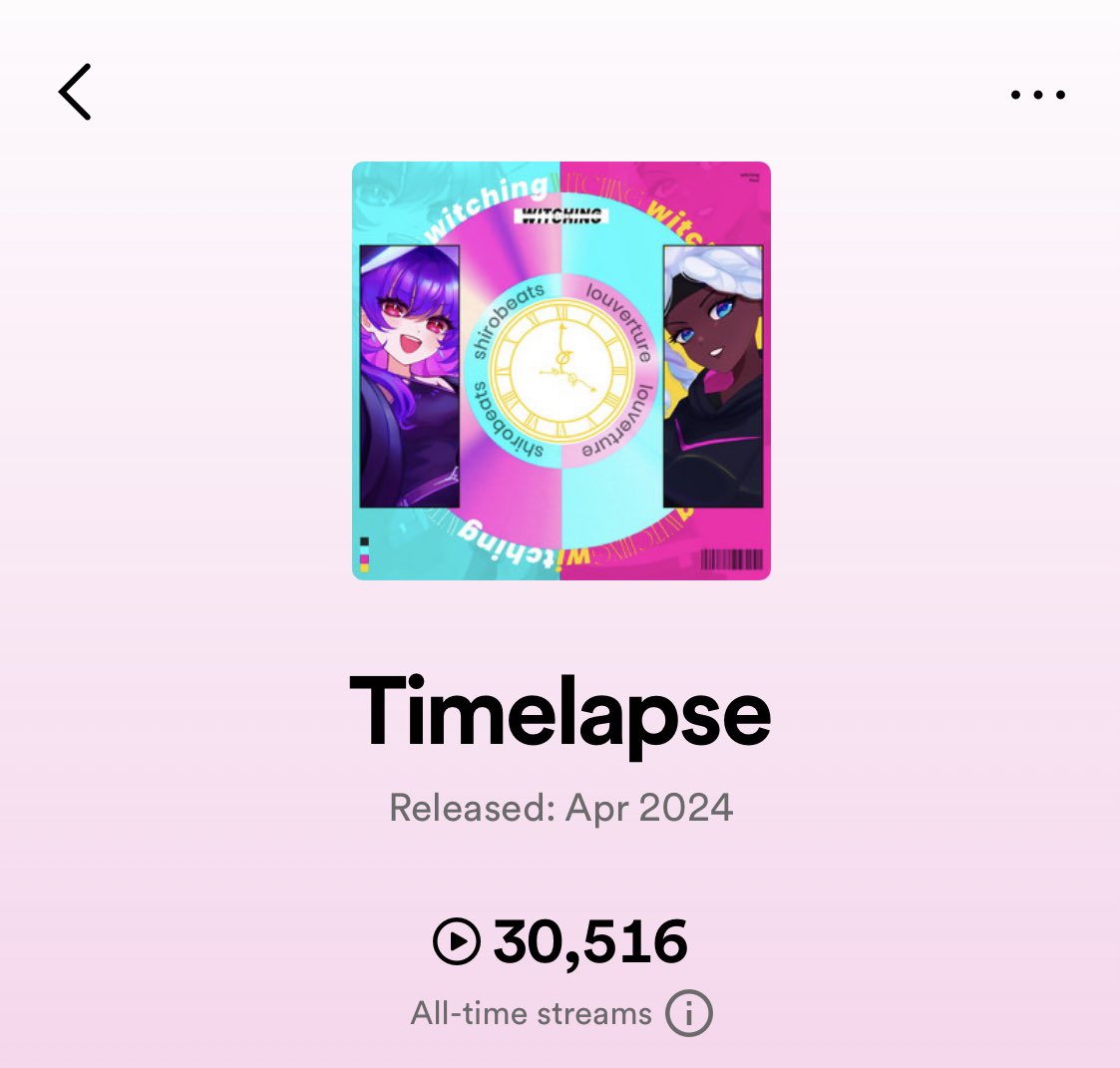 Witching Hour has officially passed 300k streams… not only that but both CONQUEST & Timelapse have hit 30k streams! Can’t thank you guys enough for all the support on this album 🙏🏾💕
