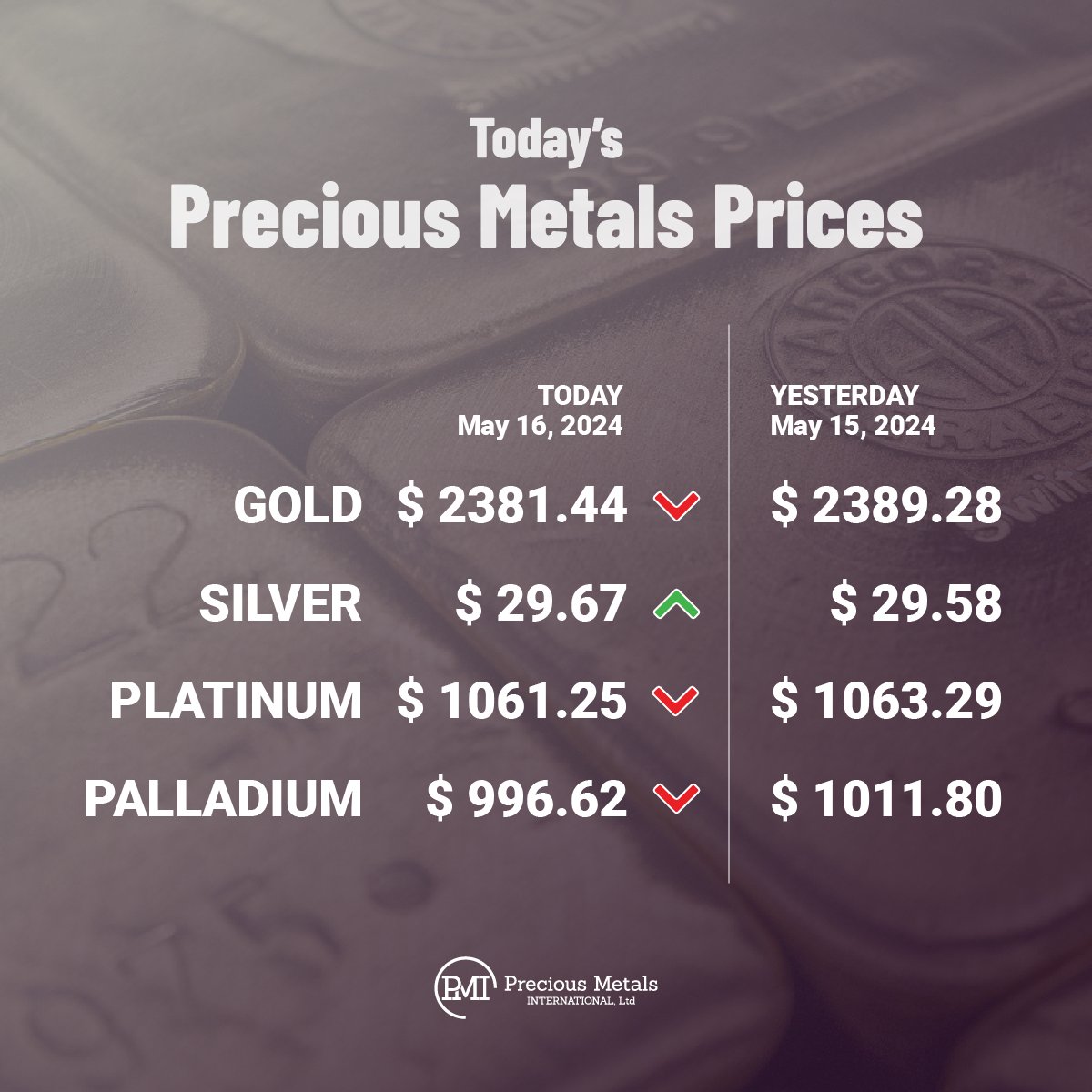 Today’s precious metals prices as of Thursday, May 16th, 2024.
·
·
·
#BullionPMI #Gold #Silver #Platinum #Palladium #PreciousMetals #Prices #BuyGold #BuySilver #InGoldWeTrust 🥇💛🟡🌕🟨🪙⬜️🔘◻️📈✨🤯👍🏼🔥